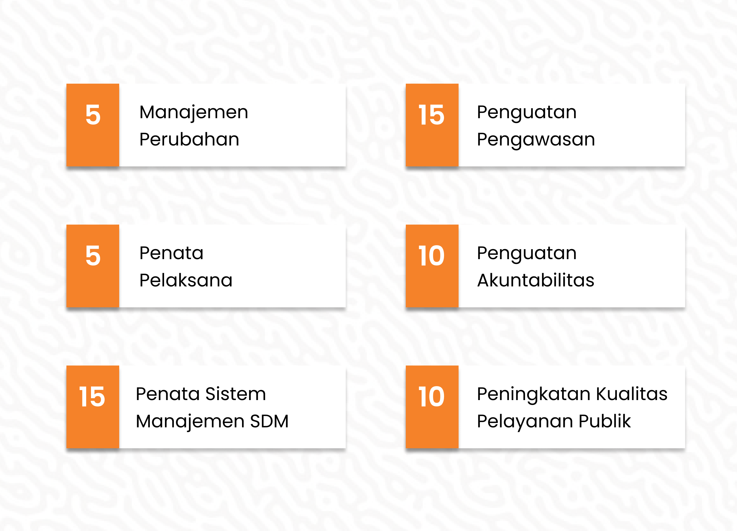 Zona Integritas | Smesco Indonesia